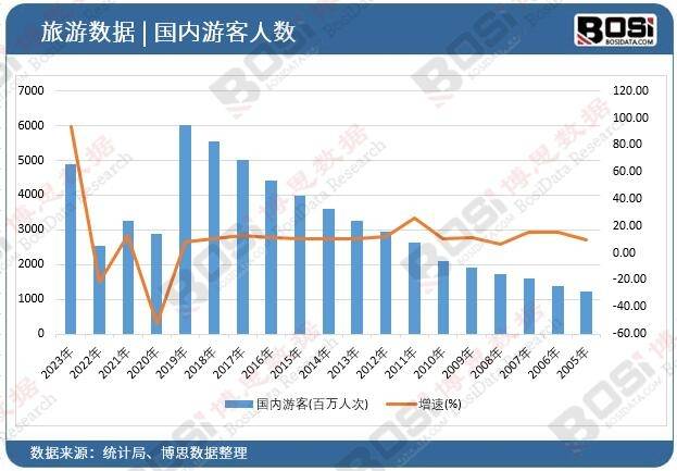 市场崛起独特魅力引领旅游新风尚！尊龙凯时最新平台登陆中国主题酒店(图2)